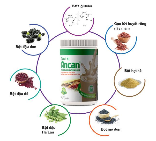 Thực dưỡng miễn dịch Nutri Ancan